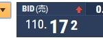 スプレッドの表示（ドル円）GMOクリック証券の例