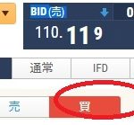 円安になる予想⇒円表示の値段が上昇