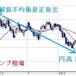 ドル円チャート週足