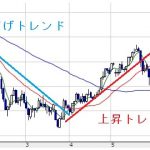 ドル円　日足チャート