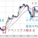 ドル円月足チャート