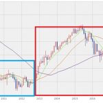 韓国ウォンと円の動き